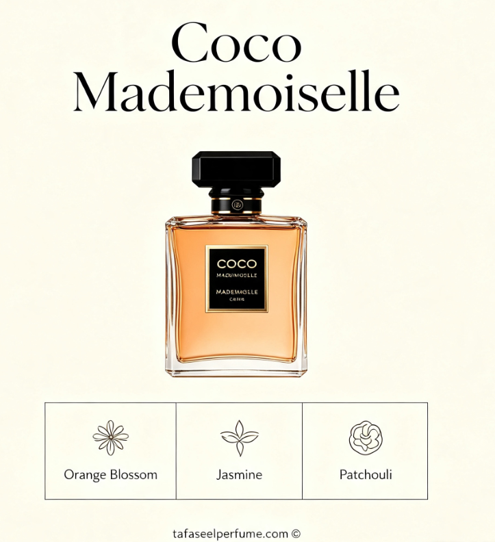 Coco